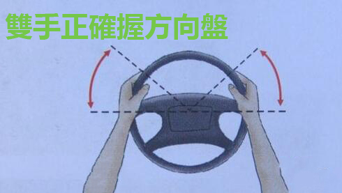 Driving Pro香港駕駛學校導師為你講解新手駕駛7個誤區